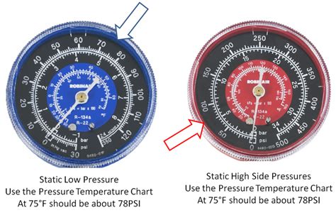 Normal AC pressures R